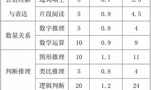 浙江高考数学满分是多少,浙江数学高考分值