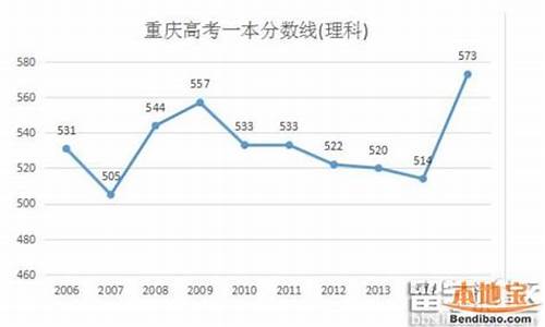 2016重庆的高考状元,2016重庆高考理科状元