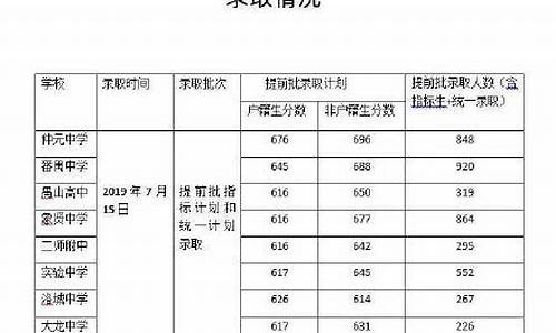 番禺区分数线最低的高中有哪些,番禺区分数线最低的高中有哪些学校