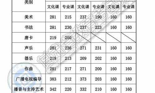 高考一分一段分段表_高考一分段是什么意思