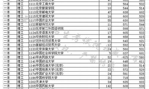 云南省2017年高考录取情况_2017年云南高考录取查询