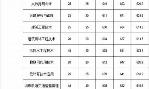 福建春招2020考试分数_福建春招各校分数线