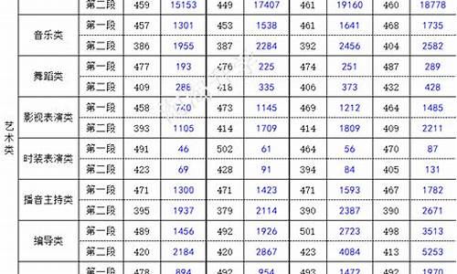 浙江高考录取二本,浙江高考二本录取结果