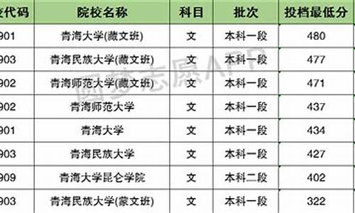 青海2016高考分数查询,青海省2016年高考分数线