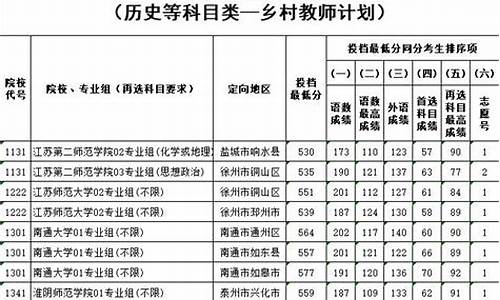 普通本科提前批次怎么填报_普通本科提前批次怎么填