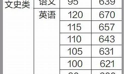 2017陕西高考题,2017陕西高考标准答案