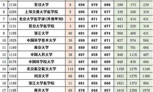 河南高考投档线_河南高考投档线2022