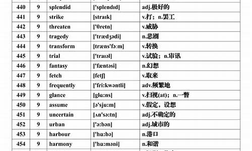 江苏高考英语高频词汇电子版免费,江苏高考英语高频词