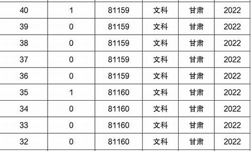 2014甘肃高考前100,2014甘肃高考分数线公布