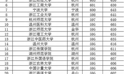 浙江2017高考录取查询_2017浙江高考录取分数线表