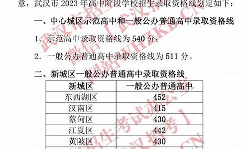 武汉中考2023年分数线预估多少,武汉中考2023年分数线