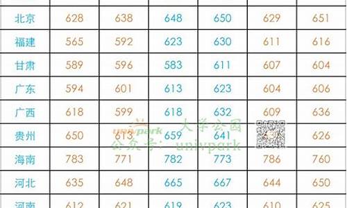 上海财经大学分数线_中央财经大学分数线