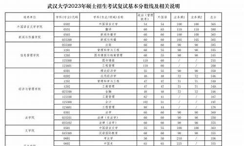 武汉211录取分数线,武汉211大学分数线