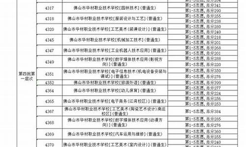 录取层次名称2023_录取的层次名称