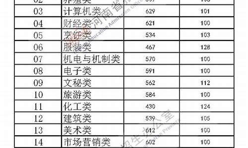 郑州高考总分_郑州高考分数线多少分