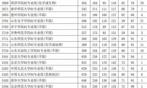 江苏高考本二学院,2021年江苏高考二本学校