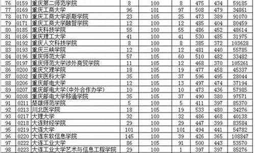 2016年贵州高考分数段统计_2016贵州省高考分数段