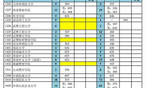 上海海关学院本科提前批录取分数线_本科提前批录取分数线