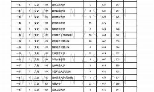 云南省高考录取结果,云南省高考录取结果査询