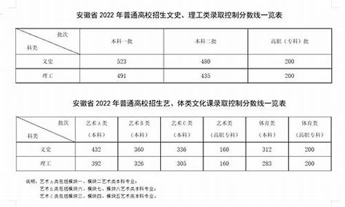 安徽高考历来,安徽高考历来状元