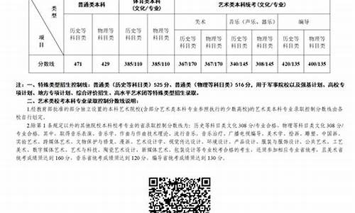 第一阶段录取控制分数线是一本吗,第一阶段录取什么意思