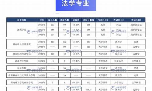 西北政法大学法学专业分数线_法学专业分数线