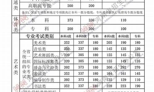 河南高考艺术类分数线,河南高考艺术类分数线2023年公布