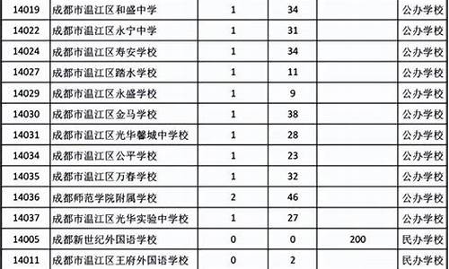 成都初中升高中分数查询_成都市初升高中分数线是多少