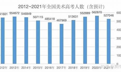 2015美术高考人数_2015美术联考题目