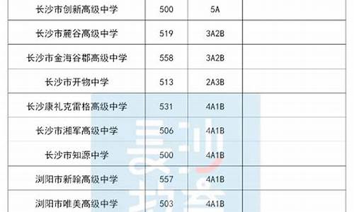 长沙市中考分数线划分表,长沙市中考分数分配