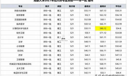 20年各专业录取分数线_2024年专业生录取分数线