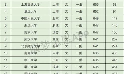 江西2016高考录取分数线表_江西2016高考排名