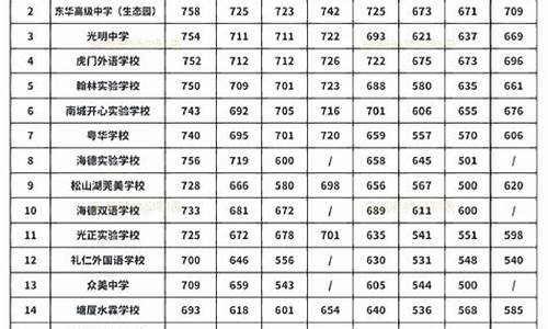 公办录取分数线,2023年专升本公办录取分数线