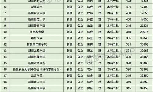 新疆高考取分_新疆的高考分数线是多少2021