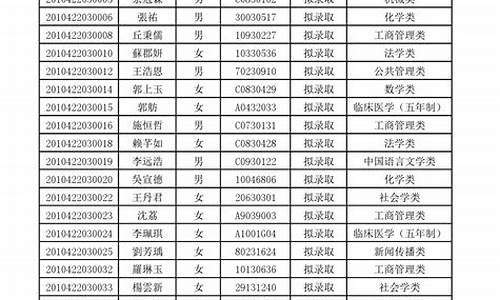 拟录取名单在哪里查询信息,拟录取名单在哪儿看