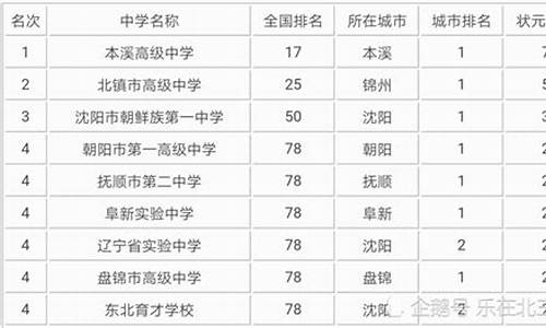 辽宁高考状元2023前十名_辽宁高考状元