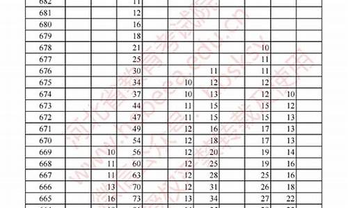 2014年河北省高考分数线_2014年河北省高考