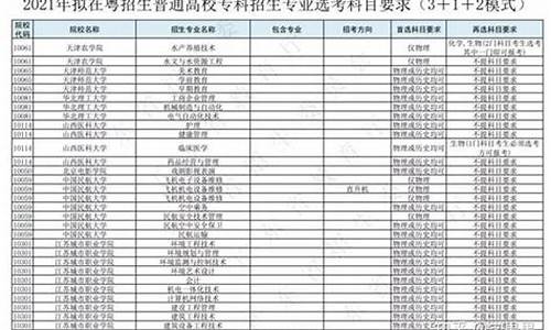 2014年广东省高考总分,2014广东高考科目