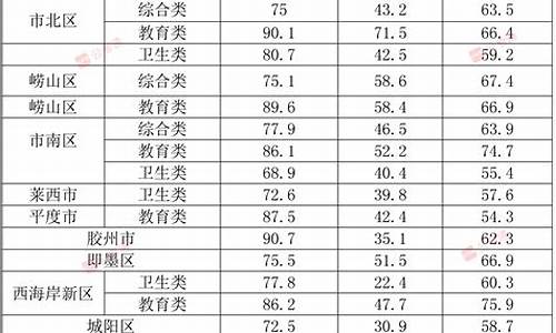 事业编合格分数线是什么意思_事业单位合格分数线怎么确定