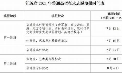 江苏高考一批,江苏高考一批什么时侯能查询