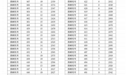 2016年浙江高考分数段_2016年浙江高考分数