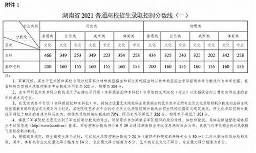 湖南高考要求文具,湖南高考要求