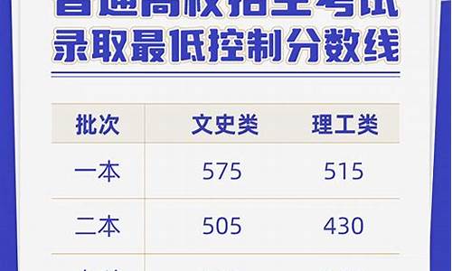 云南高考录取分数线2020,云南高考录取分数线2024年公布预估