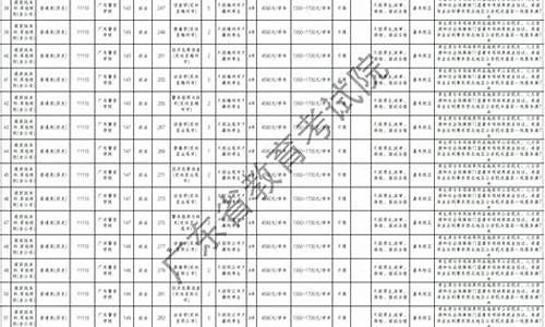 2014广东高考补录_2018广东高考补录学校