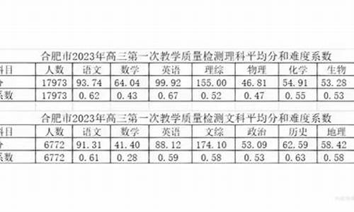 合肥三模和高考_合肥三模难不难2020