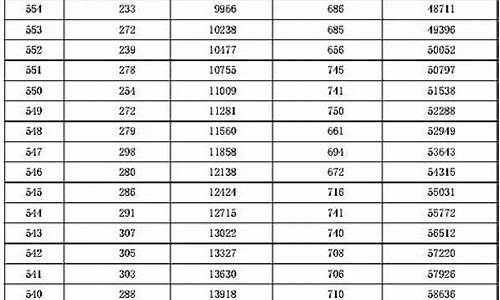 2016河北省高考录取结果查询官网_2016河北省高考录取结果查询