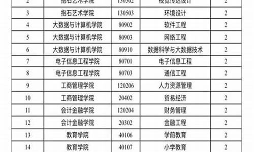 江西工程学院专升本分数线_江西大专招生分数线2024