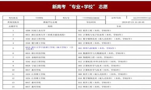 高考志愿填报志愿个数,高考志愿填报填多少个