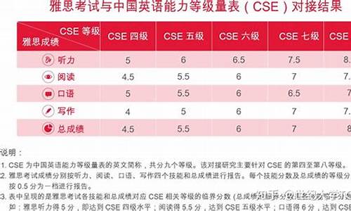 四六级和高考_46级和高考