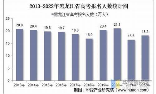 黑龙江高考人数2015,黑龙江高考人数2021年多少人